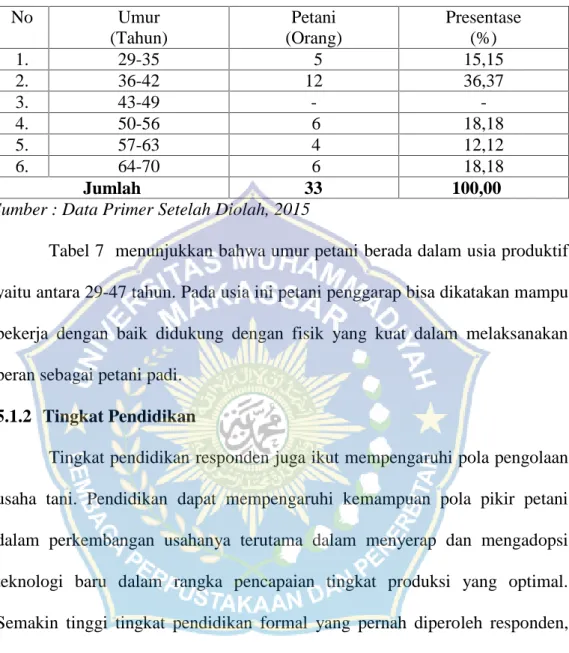 Tabel 7. Identitas Responden Petani Padi diTingkat Umur di Desa Bonto Cinde Kecamatan Bissappu Kabupaten Bantaeng