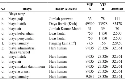 Tabel 2.5  RSUD Dr. Moewardi Surakarta Tahun 