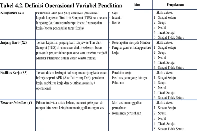 Tabel 4.2. Definisi Operasional Variabel Penelitian 