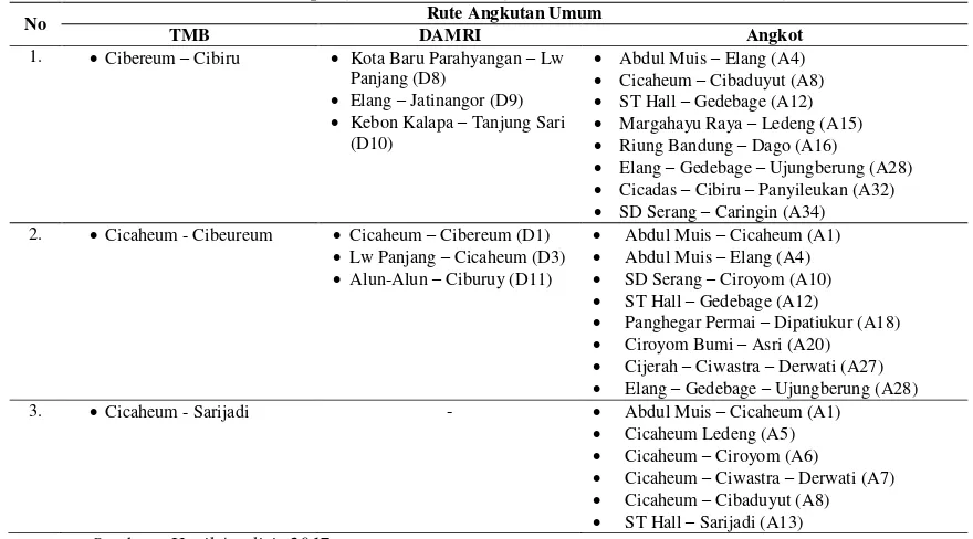 Gambar 4. Peta Konsep Integrasi Angkutan Umum di Kota Bandung 