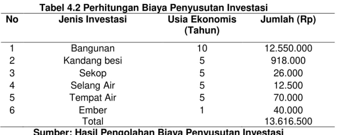 Tabel 3 Biaya Operasional Ternak Babi Sancaya Tahun 2011-2013 