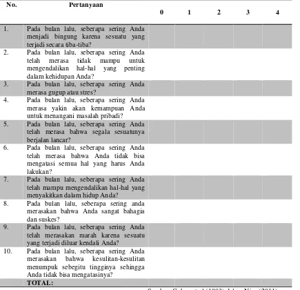Tabel 2.2 Interpretasi PSS-10 