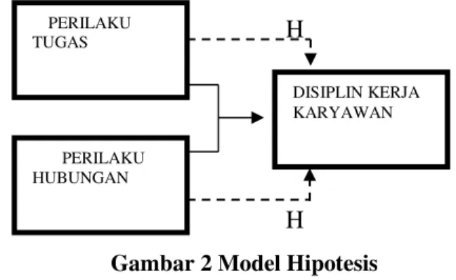 Gambar 1 Model Konsep 