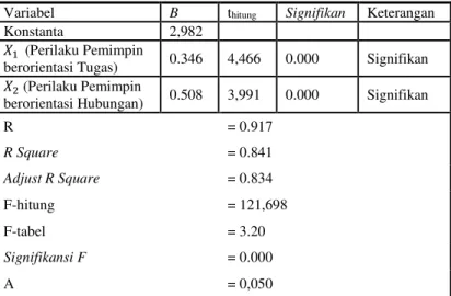Gambar 3 Uji heterokesastisitas 