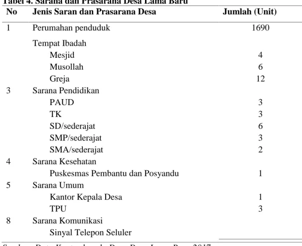 Tabel 4. Sarana dan Prasarana Desa Lama Baru