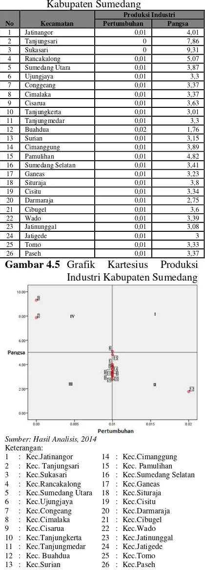 Tabel 6.  Perkembangan Produksi Industri Kabupaten Sumedang 