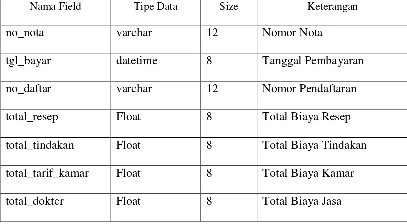 Tabel 4.12 Struktur File Detail Resep 