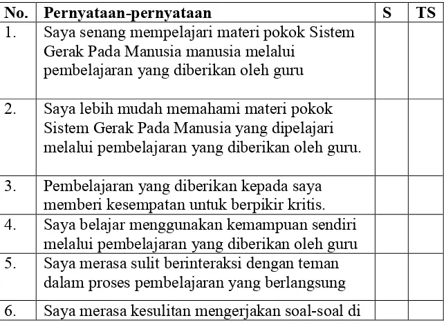 Tabel 6.  Klasifikasi Kategori Aktivitas Siswa 