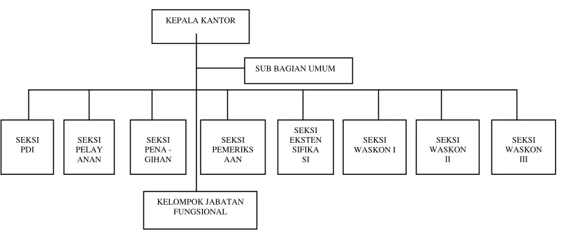 Gambar II.I 
