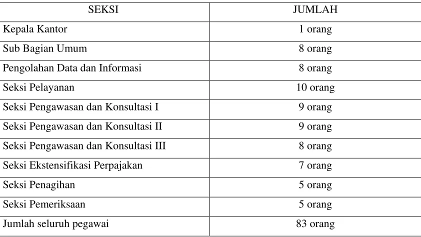 Tabel II.I 