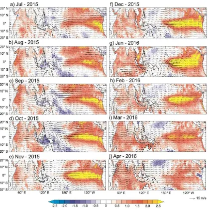 Figure 3. Spatial patterns of the low-level wind anomalies (m/s; vector) superimposed on the SST anomalies (C; shading) over the Indo-Pacific region