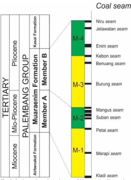 Fig. 1. Location map of research area.  