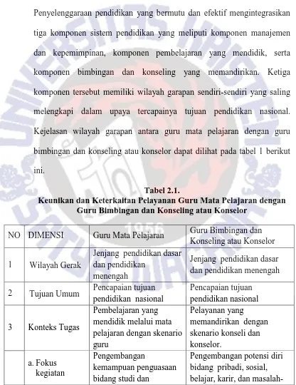 Tabel 2.1. Keunikan dan Keterkaitan Pelayanan Guru Mata Pelajaran dengan 