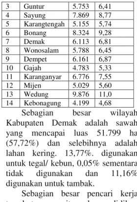Gambar 1. Peta Kabupaten Demak 