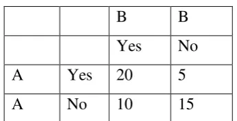 Table 4: Table 4  Cohen's kappa Example 