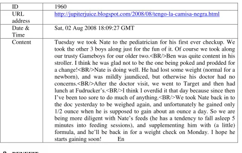 Table 5 A web blog example 