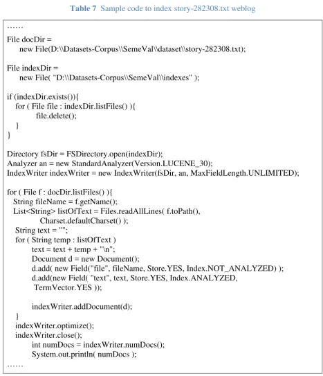 Table 7  Sample code to index story-282308.txt weblog 
