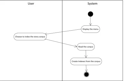 Figure 1  Creating index flow chart 