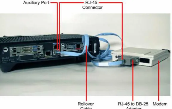 Gambar 2.7 Koneksi modem ke console atau auxiliary port 