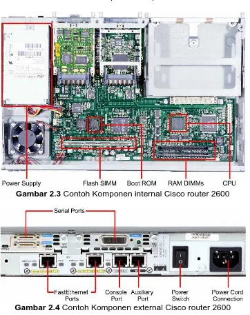 Gambar 2.2 Komponen-komponen router 