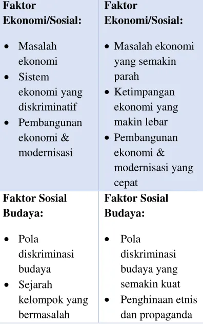 Tabel 1. Sebab-sebab Pemicu Konflik