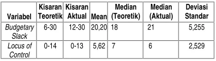 Tabel 1. Statistik Deskriptif Variabel