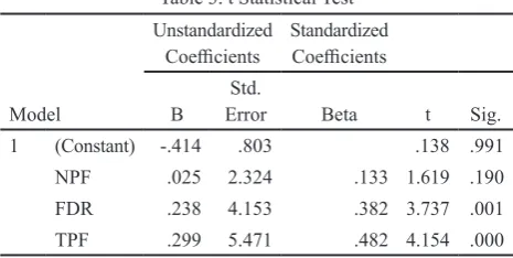 Table 3. t Statistical Test