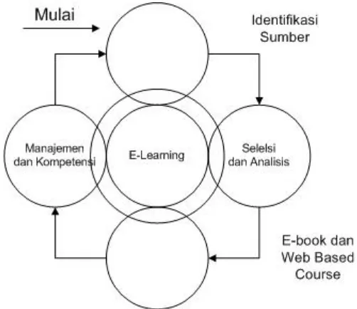 Gambar 2. 4 Konten E-learning 
