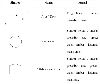 Tabel 2.1.Flow Direction Symbols 