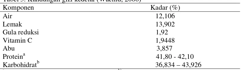 Tabel 3. Kandungan gizi kedelai (Wachid, 2006) 
