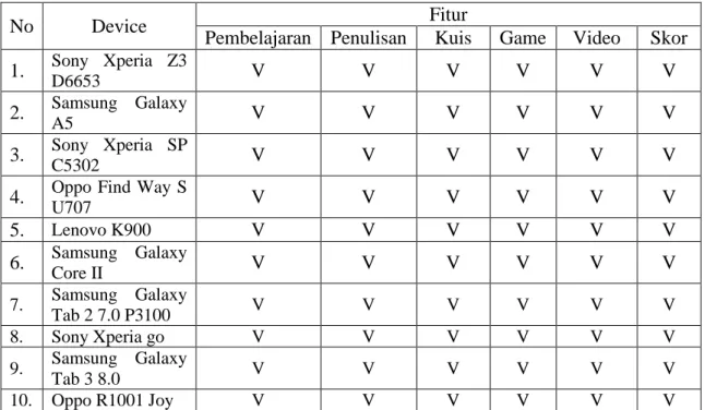 Tabel 5.2. Hasil Pengujian 