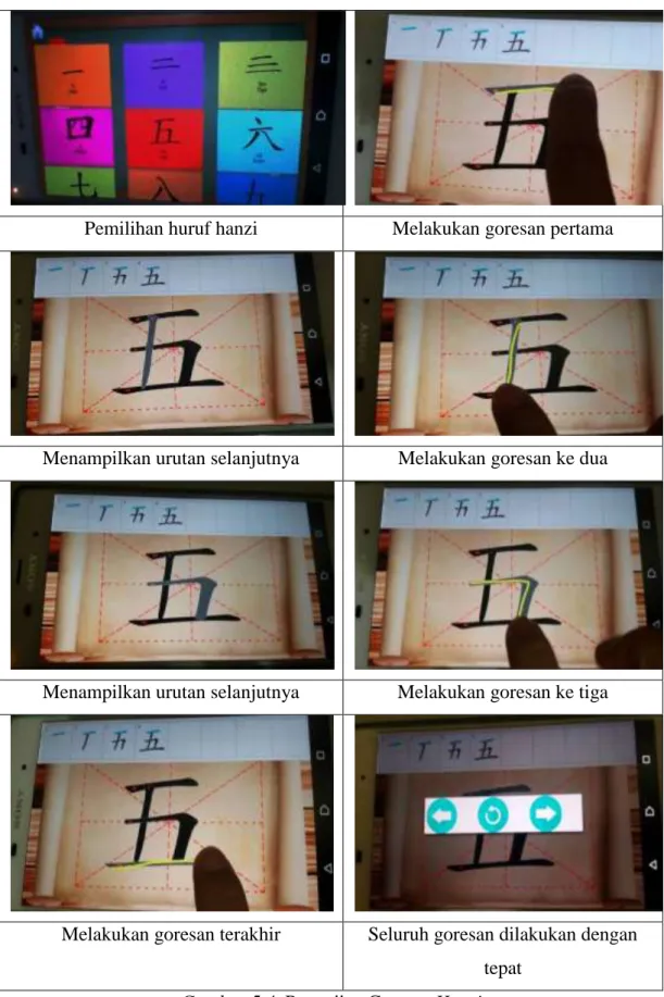 Gambar 5.4. Pengujian Coretan Hanzi 
