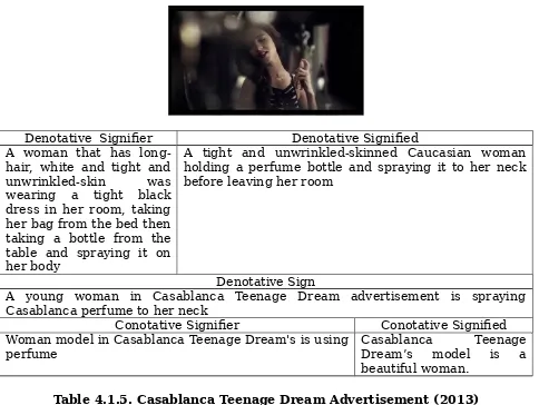 Table 4.1.5. Casablanca Teenage Dream Advertisement (2013)