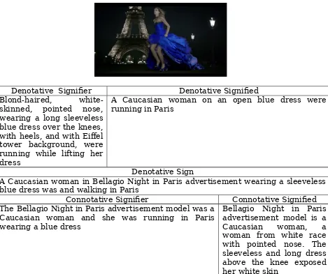 Table 4.2.4. Bellagio Night in Paris Advertisement (2014)