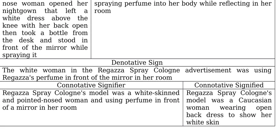 Table 4.2.6. Regazza Spray Cologne Advertisement (2011)