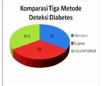 Gambar 6.Grafik Komprasi Metode Deteksi