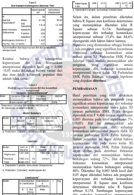 Tabel 2 kepercayaa,656 