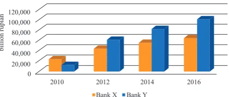 Figure 3.  The Development of Consumer Credit