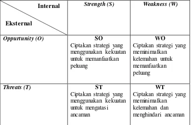 Tabel 7. Matriks Analisis SWOT 