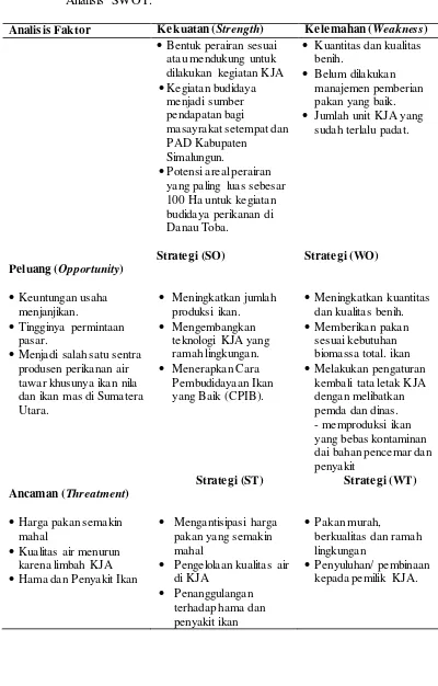 Tabel 13. Matriks Hubungan Faktor Internal dan Eksternal yang Merupakan Kekuatan, Kelemahan, Peluang dan Ancaman dalam Menyusun Strategi Pengelolaan KJA di Danau Toba Haranggaol Horison Kabupaten Simalungun Sumatera Utara sebagai Pendekatan untuk Analisis 