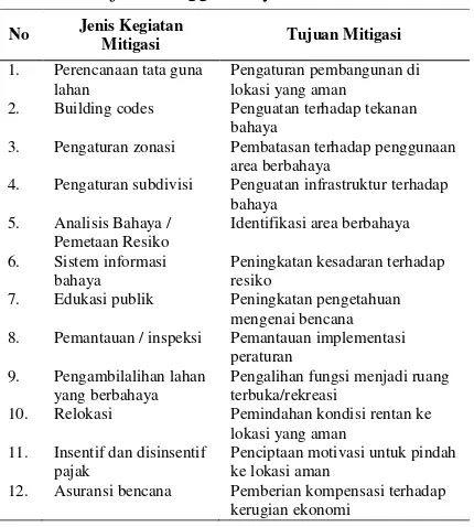 Tabel 1.  Berbagai Jenis Kegiatan Mitigasi dan Tujuan Penggunaanya 