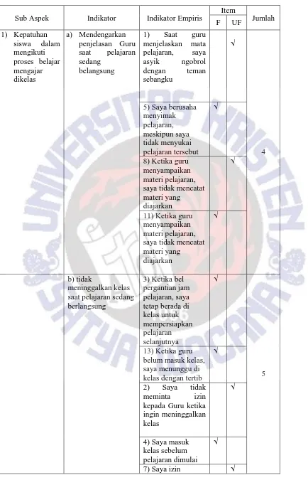 Tabel 3.2 Kisi Kisi Instrumen Skala Kedisiplinan 