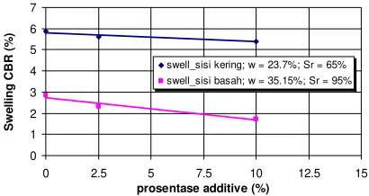 Gambar 11. Hubungan persentase polimer