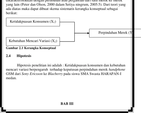 Gambar 2.1 Kerangka Konseptual 