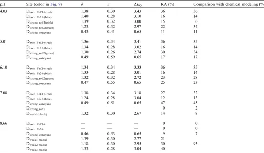 Table 5