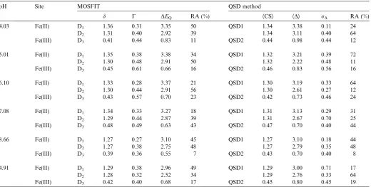 Table 1