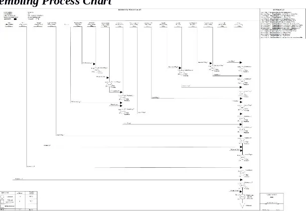 Gambar 4.8 Asembling Process Chart(Sumber: Pengumpulan Data)