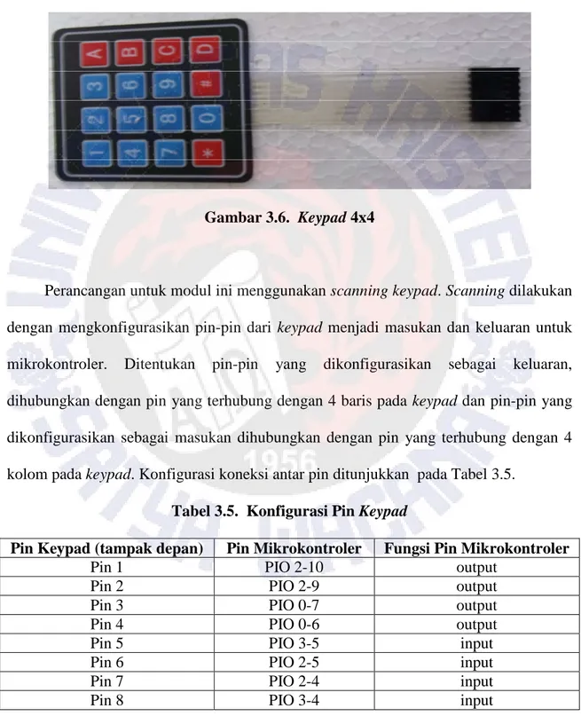 Tabel 3.5.  Konfigurasi Pin Keypad 