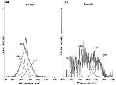 Fig. 4 a Raman spectrum of kosnarite over the 2,600 to 4,000 cm-1 spectral range b Infrared spectrum of kosnarite over the 2,600 to4,000 cm-1 spectral range