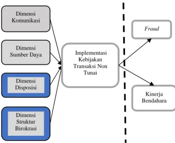 Tabel 1 Variabel, Dimensi dan Indikator Penelitian 